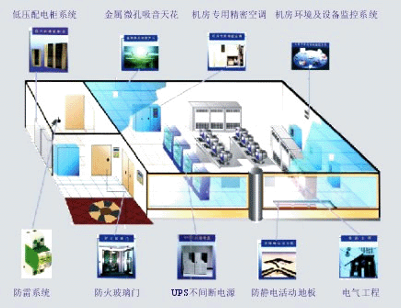 破解企业信息化的三大误区