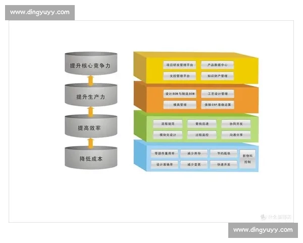 以关键节点为核心推动复杂系统协同演进的路径研究机制与实践探索