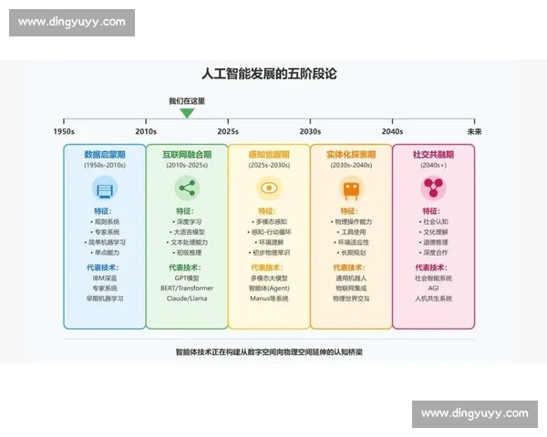 以数据智能驱动业务创新与治理协同的高质量发展新范式路径探索