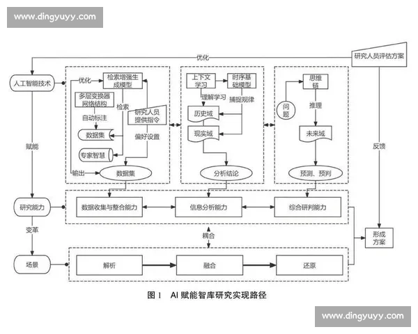 基于计分系统的创新发展与应用研究:探索不同领域的实用模式与挑战 基于计分系统的创新发展与应用研究:探索不同领域的实用模式与挑战