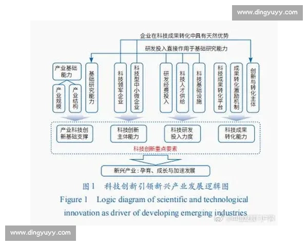 未来十年科技创新与产业升级的发展趋势解析 未来十年科技创新与产业升级的发展趋势解析